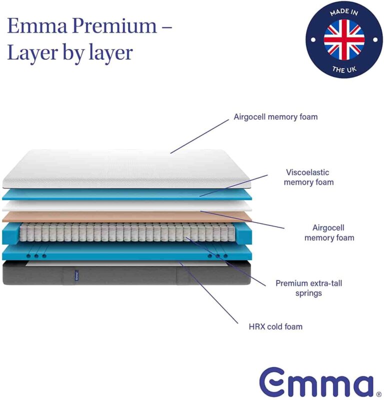 emma premium mattress consists of five layers