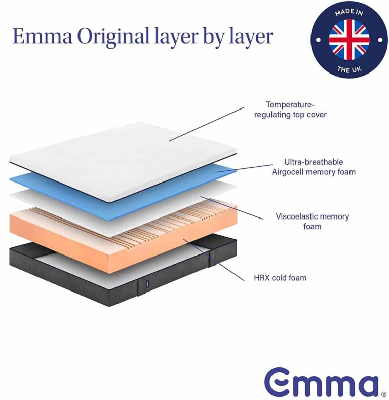 emma original mattress consists of three layers